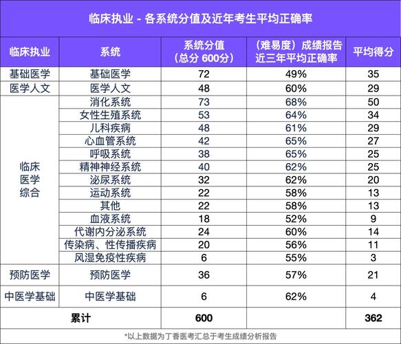 2025全国临床职业医师证报名条件-图2