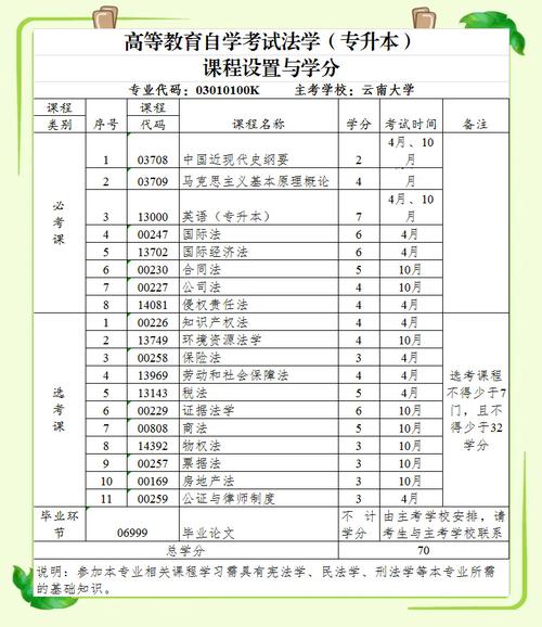 法律大专录取分数线是多少？-图1