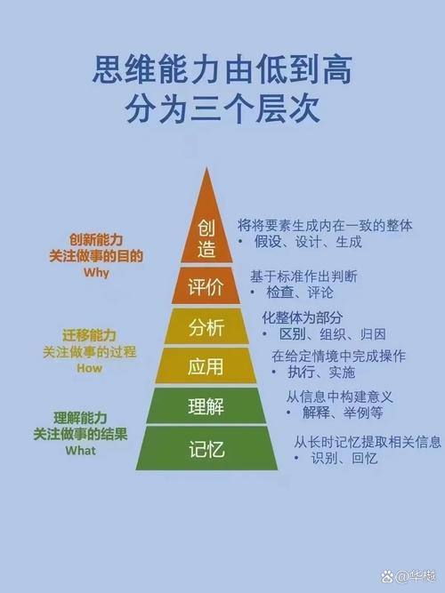 思维理念究竟是什么？-图3