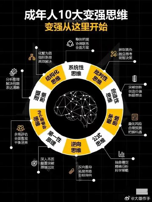 思维理念究竟是什么?-图2 思维理念究竟是什么?-图2