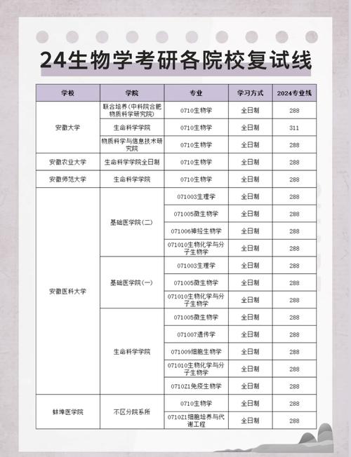 研究生导师找哪个学校-图1 研究生导师找哪个学校-图1