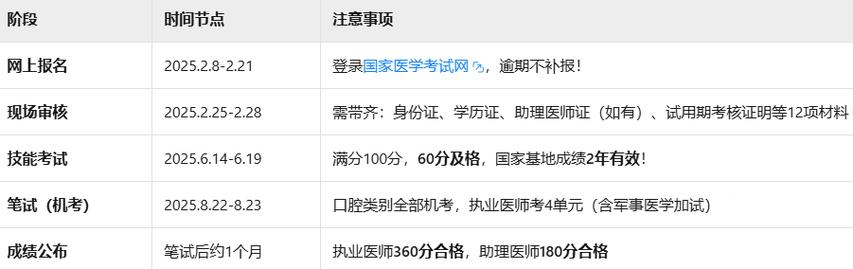 2025口腔执业医师报名条件有哪些具体要求？-图2