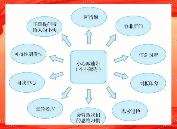 评判性思维由哪些核心要素组成?-图1 评判性思维由哪些核心要素组成?-图1