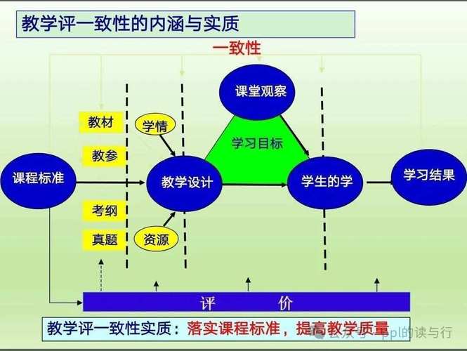 评判性思维由哪些核心要素组成?-图3 评判性思维由哪些核心要素组成?-图3