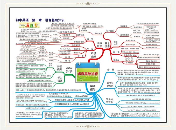 思维导图有哪些优势-图2