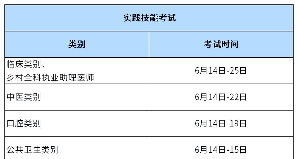 2025口腔医师资格考试报名条件有哪些？-图3