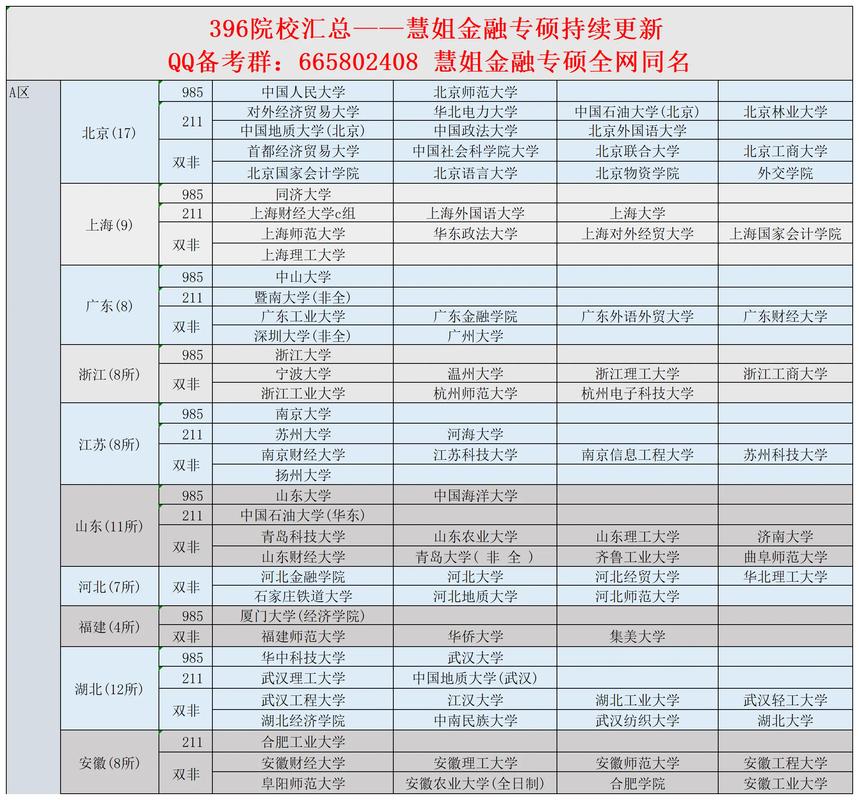 金融学考研，先学哪个科目？-图2