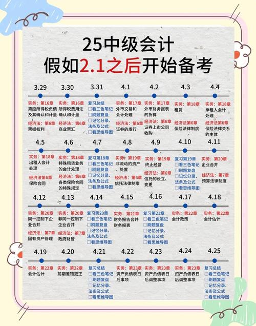 重庆中级会计报名条件有哪些具体要求?-图1 重庆中级会计报名条件有哪些具体要求?-图1