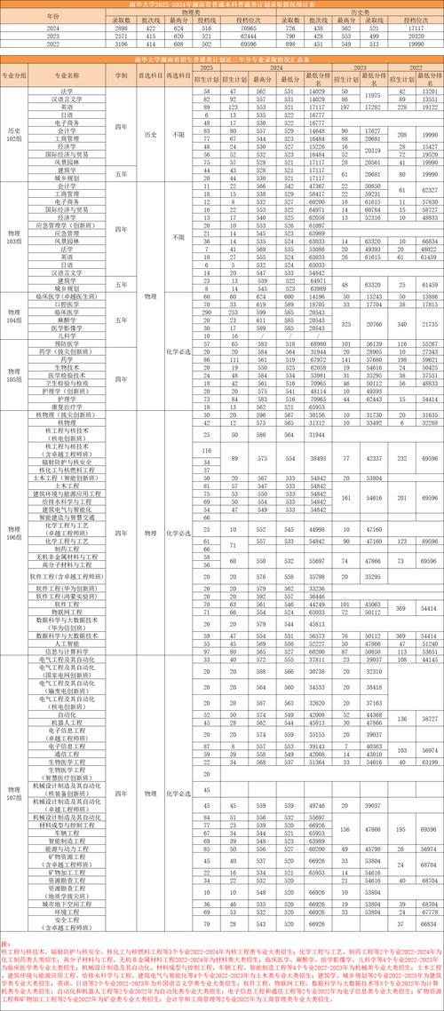 历年本科线录取分数是多少?-图1 历年本科线录取分数是多少?-图1