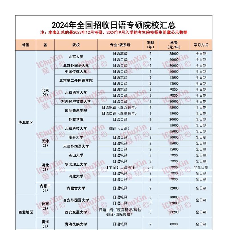 哪个学校的mti不用考日语-图3 哪个学校的mti不用考日语-图3