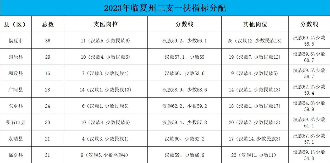 临夏教师录取线多少分-图3