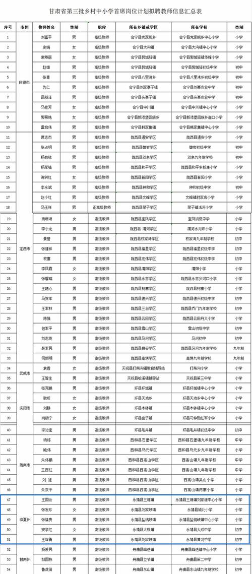 临夏教师录取线多少分-图1 临夏教师录取线多少分-图1