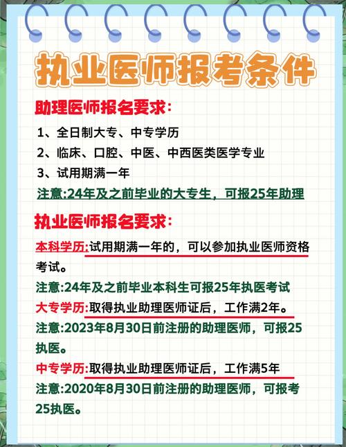 执业医师2025报名条件-图1 执业医师2025报名条件-图1