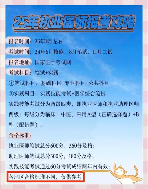 执业医师2025报名条件-图3
