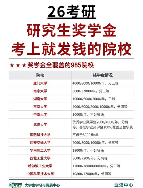 985硕士录取人数有多少？-图3