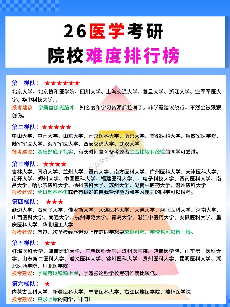 考研十三大门类，哪个最难上岸？-图1