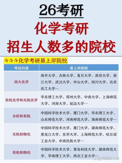 考研十三大门类，哪个最难上岸？-图3