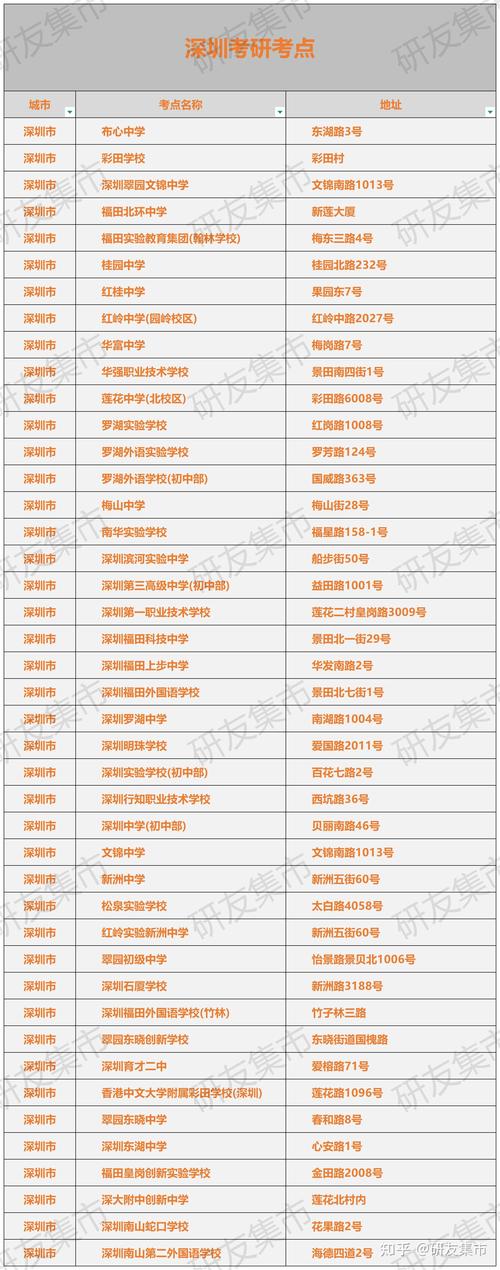 在深圳读研考哪个学校-图2
