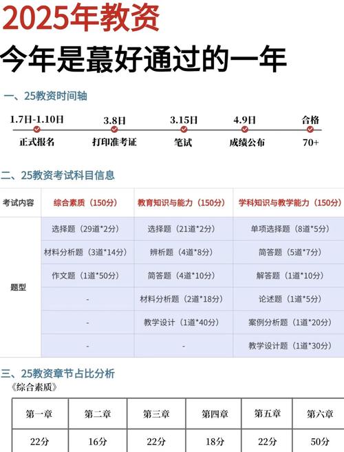 2025招教考试报名条件有哪些具体要求?-图1 2025招教考试报名条件有哪些具体要求?-图1
