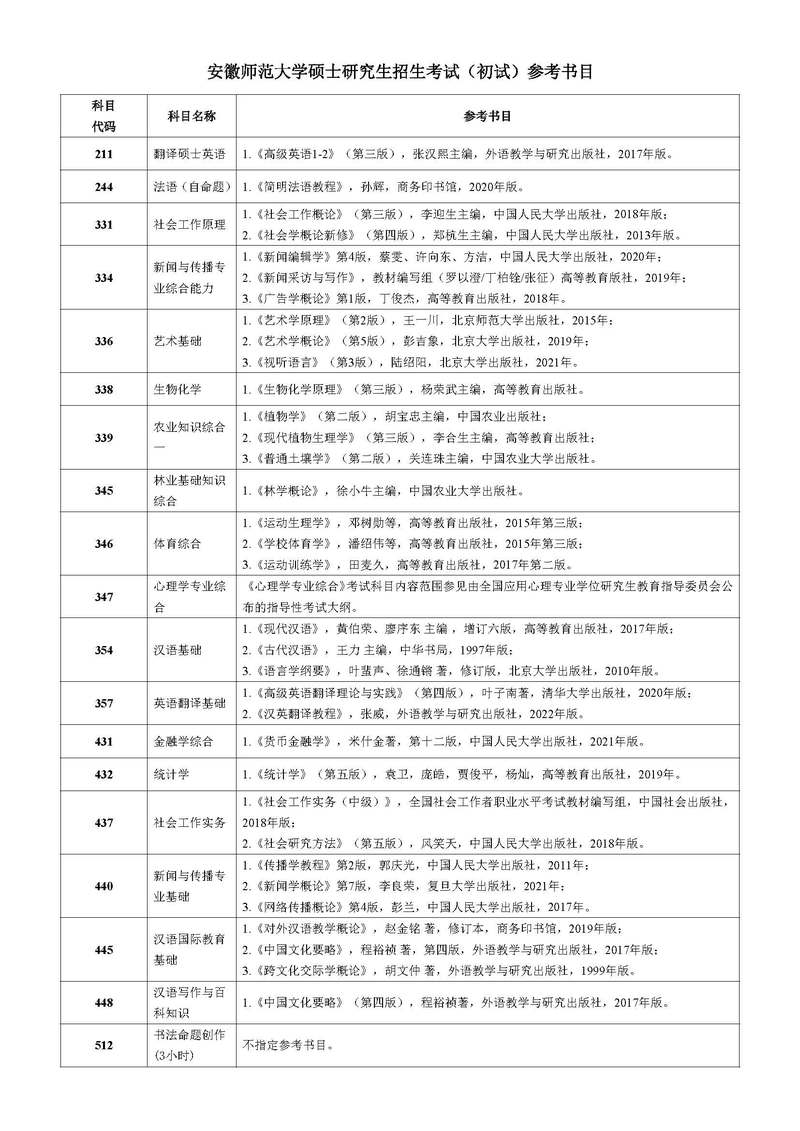 师范大学考研哪个好考？-图2