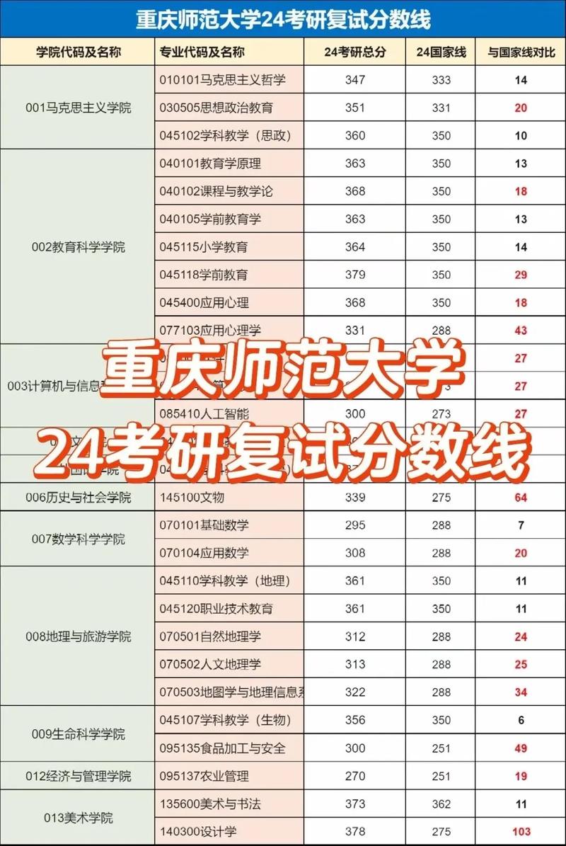 师范大学考研哪个好考？-图1