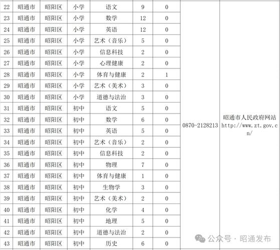 云南特岗教师报名条件-图1 云南特岗教师报名条件-图1