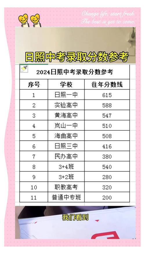 天门皂市中考录取分数线是多少?-图3 天门皂市中考录取分数线是多少?-图3