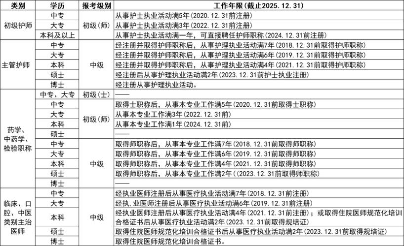 卫生资格证报名条件有哪些具体要求?-图1 卫生资格证报名条件有哪些具体要求?-图1