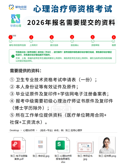 卫生资格证报名条件有哪些具体要求?-图2 卫生资格证报名条件有哪些具体要求?-图2