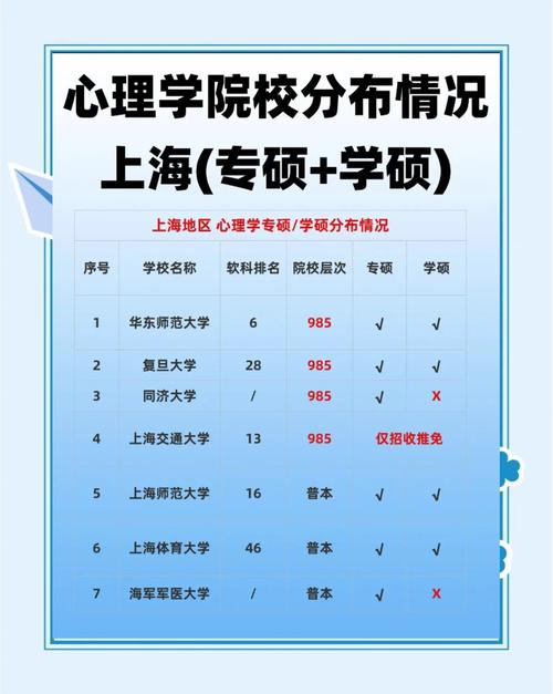 心里学考研哪个大学好-图3