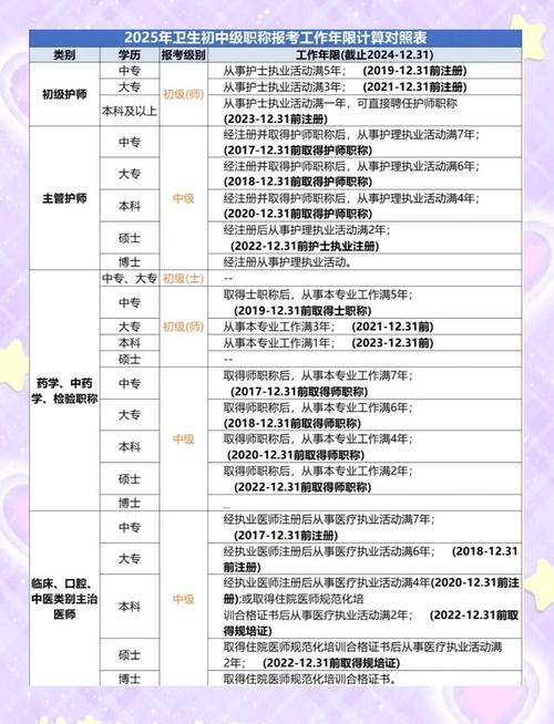 卫生初中级报名条件有哪些?-图1 卫生初中级报名条件有哪些?-图1