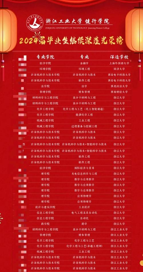 浙大考研哪个专业相对好考?-图3 浙大考研哪个专业相对好考?-图3