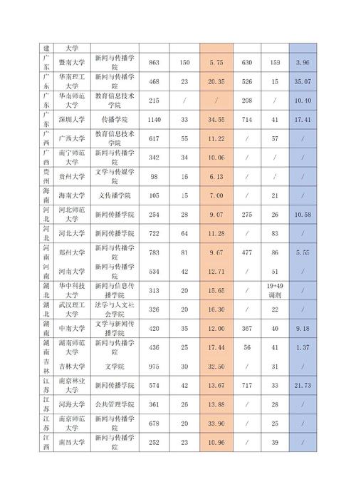 近代史考研选校怎么选?-图1 近代史考研选校怎么选?-图1