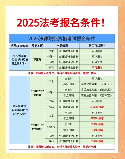 司考报名条件意见有何新变化?-图1 司考报名条件意见有何新变化?-图1