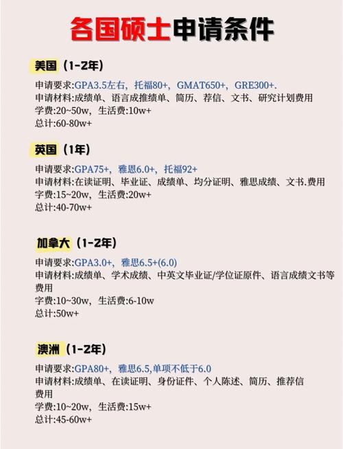 哪个国家申请博后容易点-图3 哪个国家申请博后容易点-图3