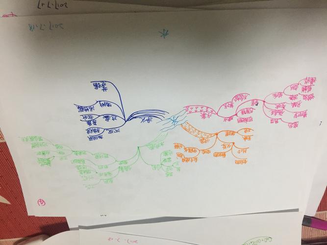 思维导图培训,如何高效提升学习与工作能力?-图3 思维导图培训,如何高效提升学习与工作能力?-图3