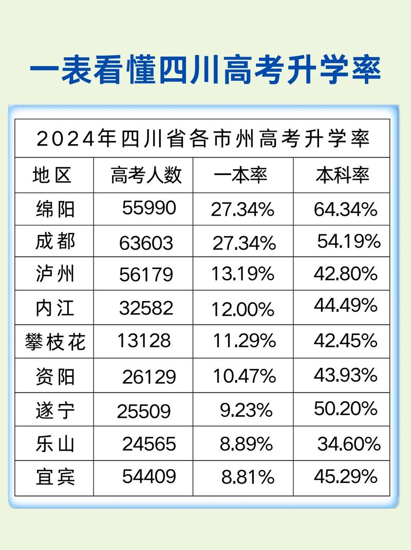 高考模拟志愿录取率到底有多高?-图2 高考模拟志愿录取率到底有多高?-图2