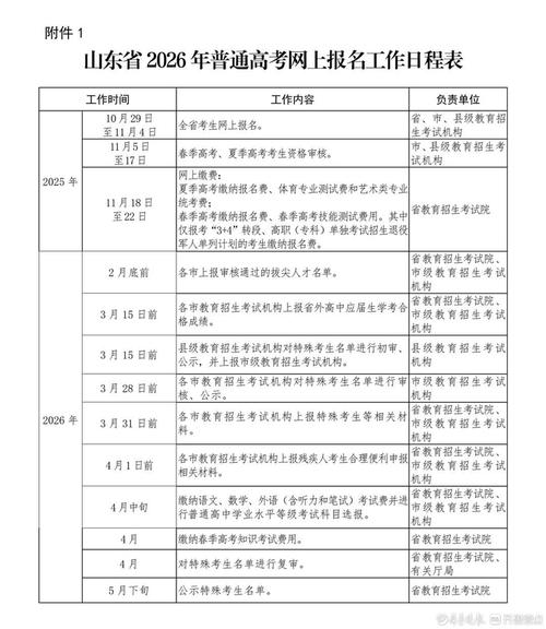 山东高会报名条件具体有哪些要求？-图3