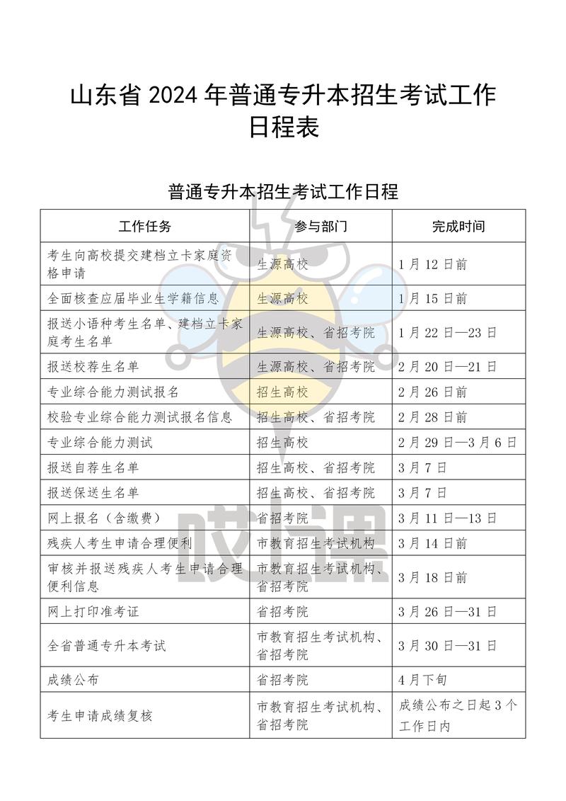 山东高会报名条件具体有哪些要求?-图1 山东高会报名条件具体有哪些要求?-图1