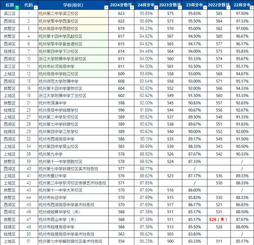 录取率多少算高的-图2 录取率多少算高的-图2