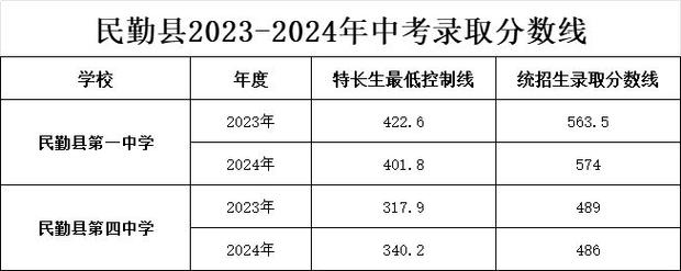 武威中学录取线多少分-图2 武威中学录取线多少分-图2