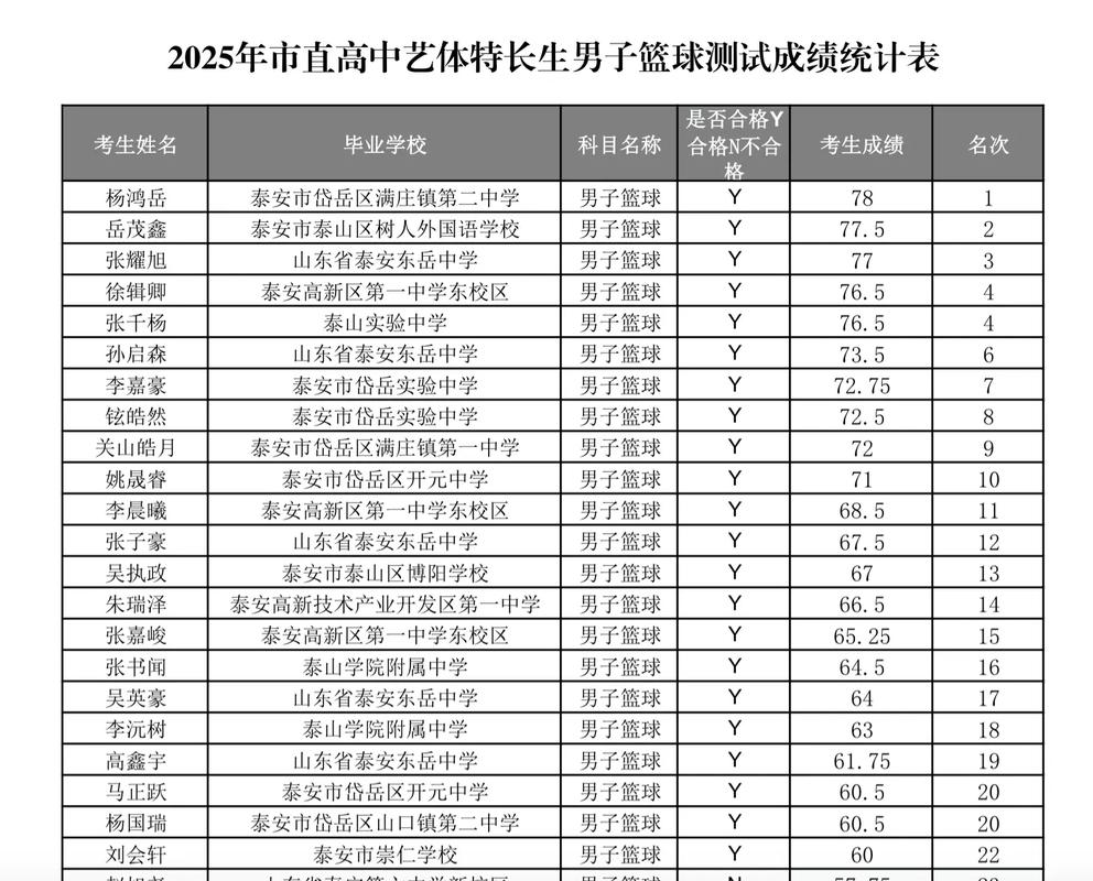 康中篮球特长录取分多少-图2 康中篮球特长录取分多少-图2