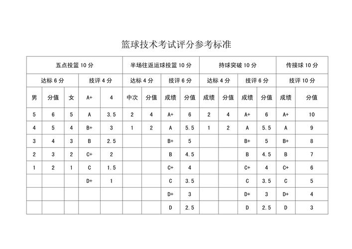 康中篮球特长录取分多少-图1 康中篮球特长录取分多少-图1