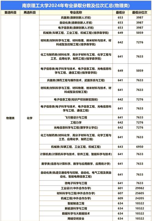 考研最高有多少分录取-图2