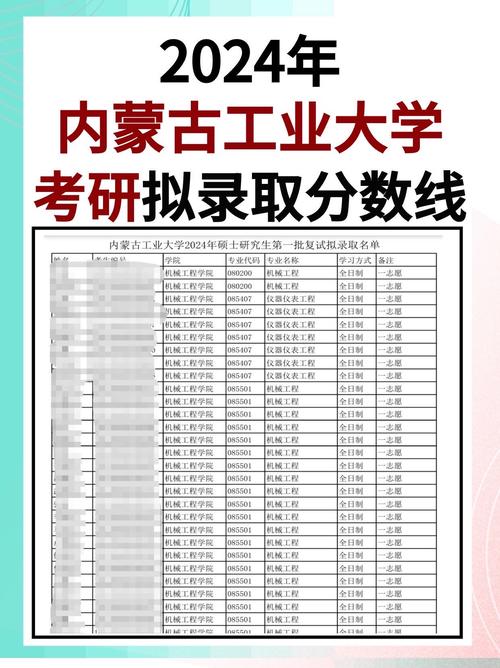 考研最高有多少分录取-图3 考研最高有多少分录取-图3