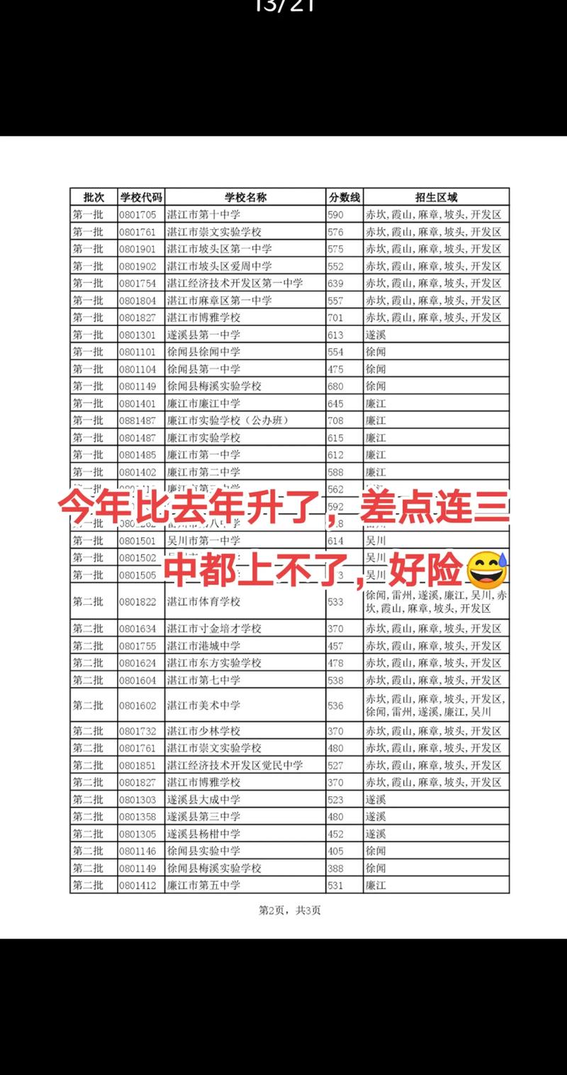 临沧凤庆中考录取线是多少？-图1