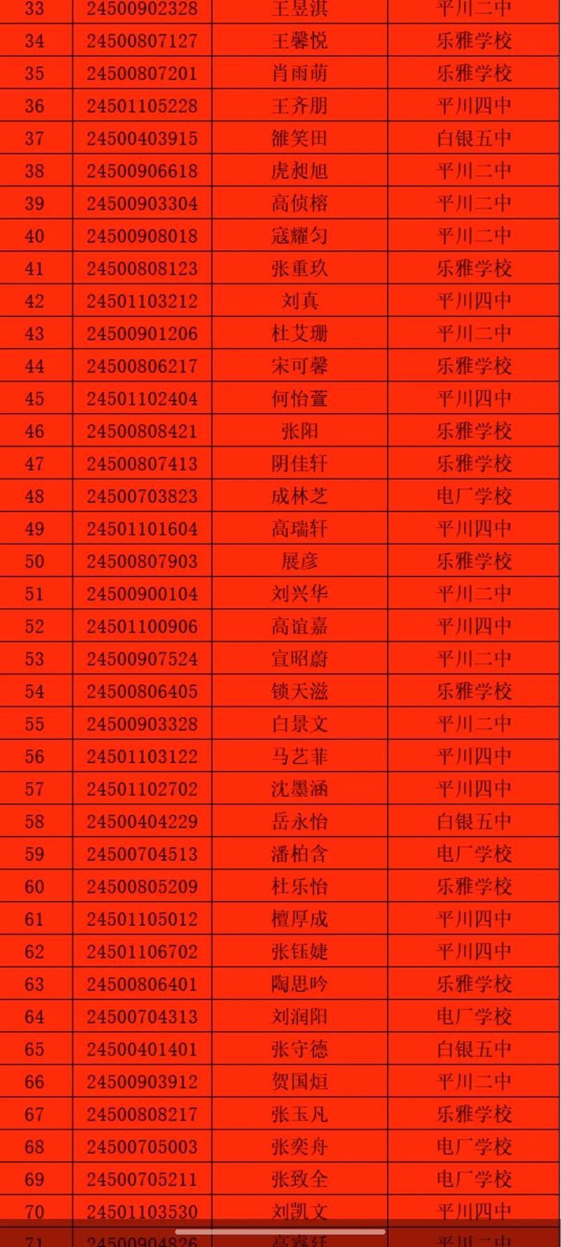 临沧凤庆中考录取线是多少？-图2