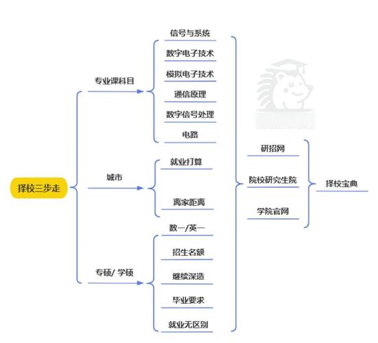 流统专业哪个研究方向好-图3