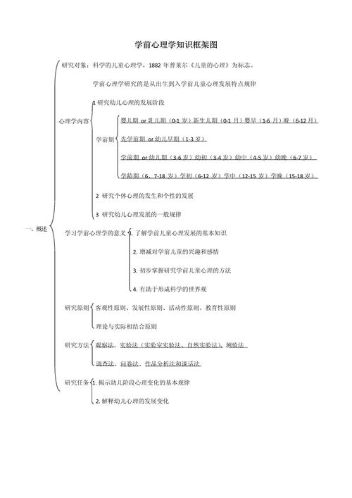 幼儿心理学思维PPT如何启蒙孩子认知发展？-图1