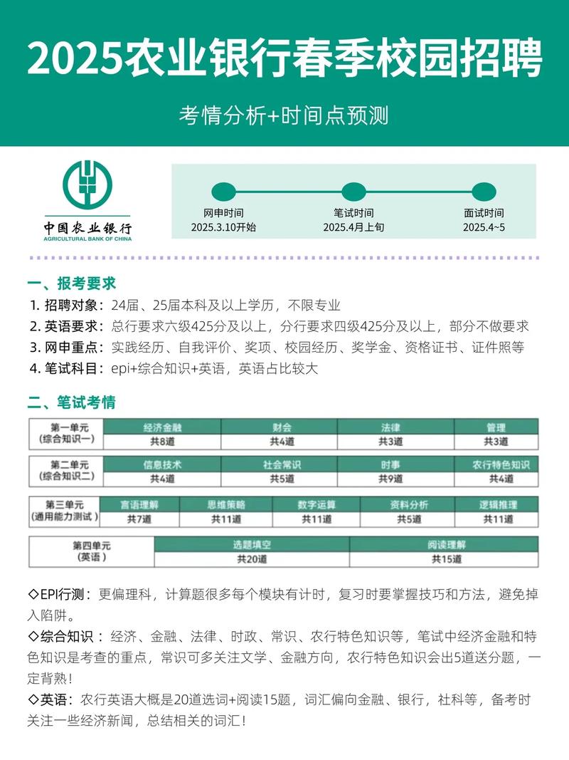 农业银行考试报名条件有哪些具体要求？-图1